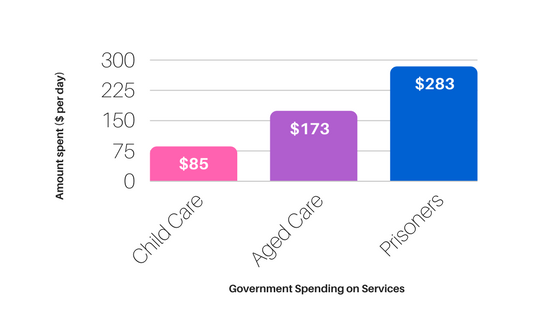 Government Spending on Services (2)