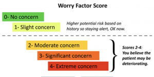 The worry factor score, image, Jamie Open.