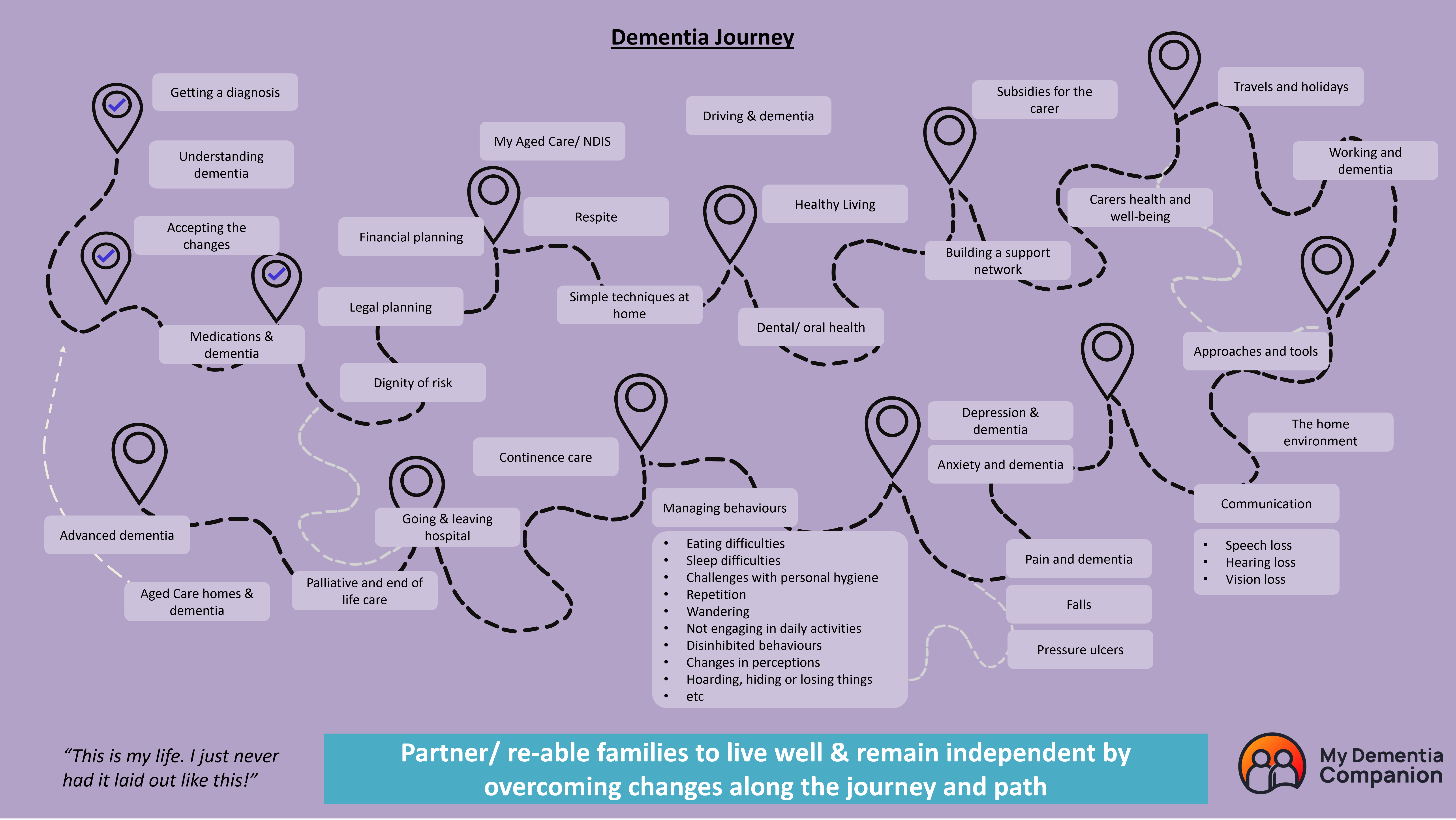 My Dementia Companion Dementia Journey