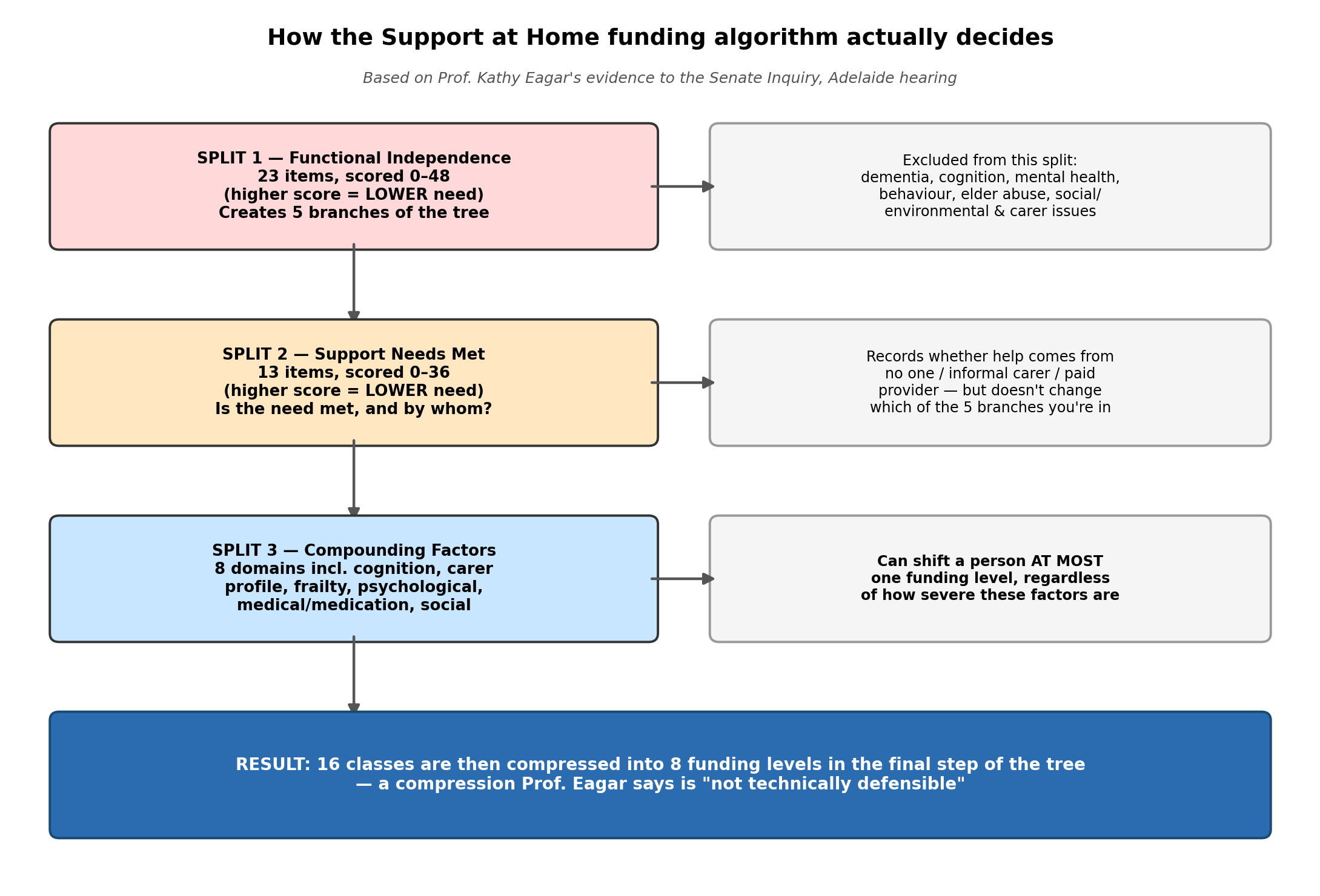 chart1_decision_tree