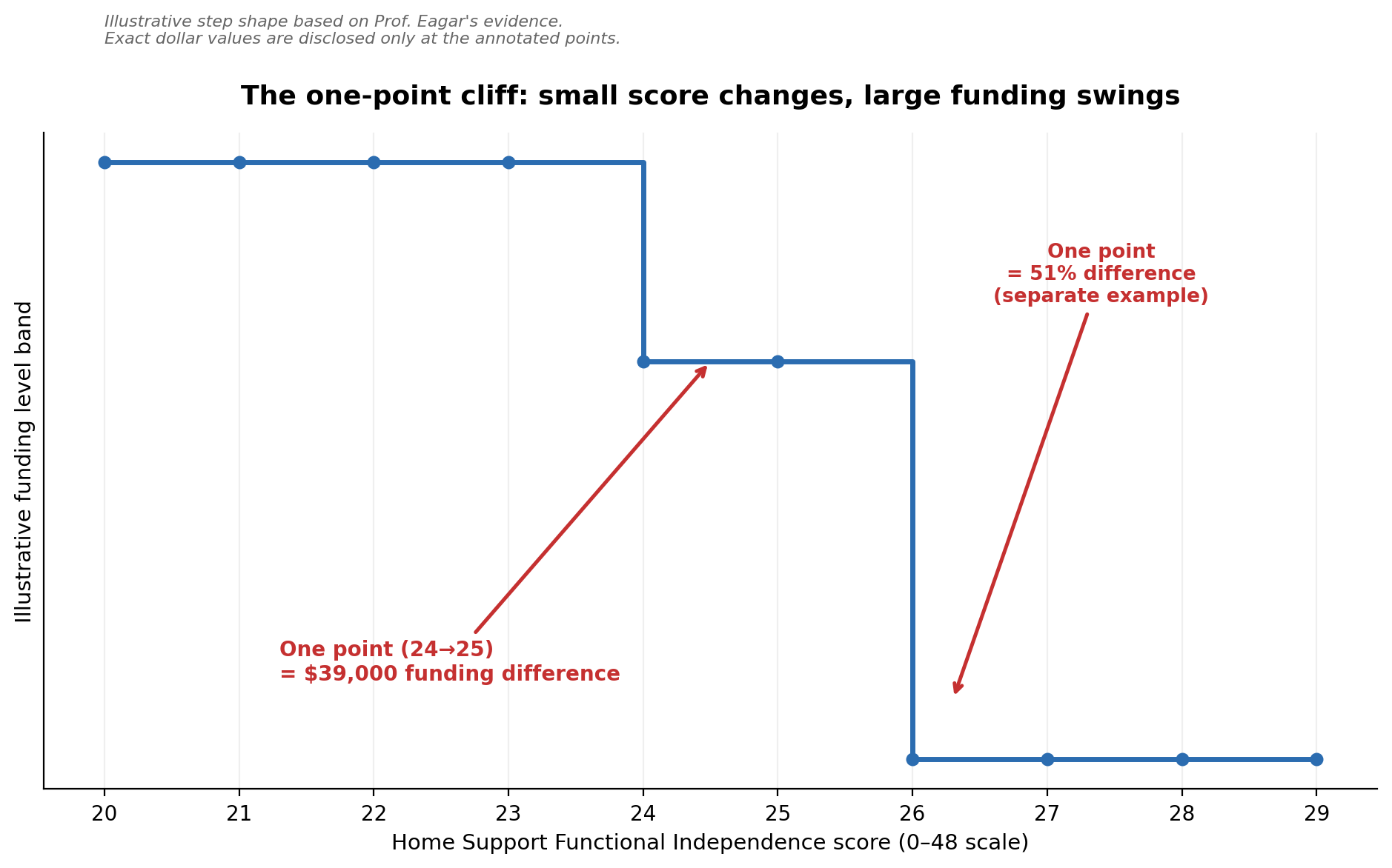chart2_cliff_edge