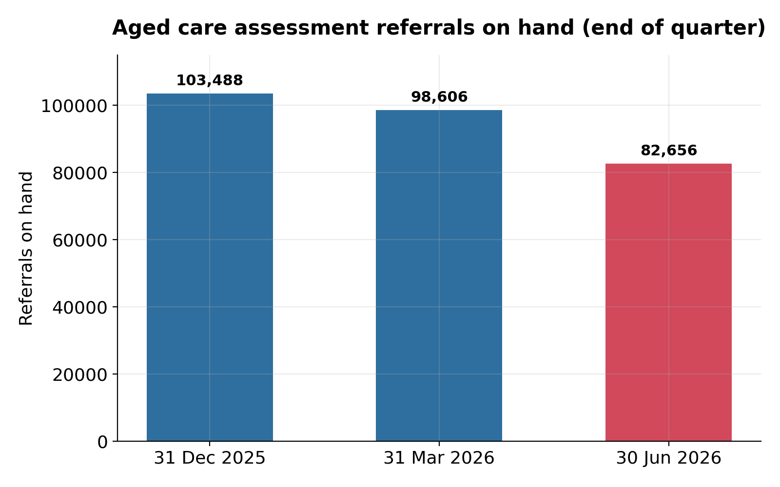 chart4_referrals_backlog